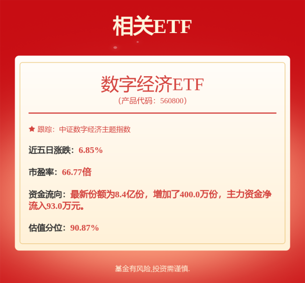 垒富配资 利好！A股超级赛道，20%涨停潮！